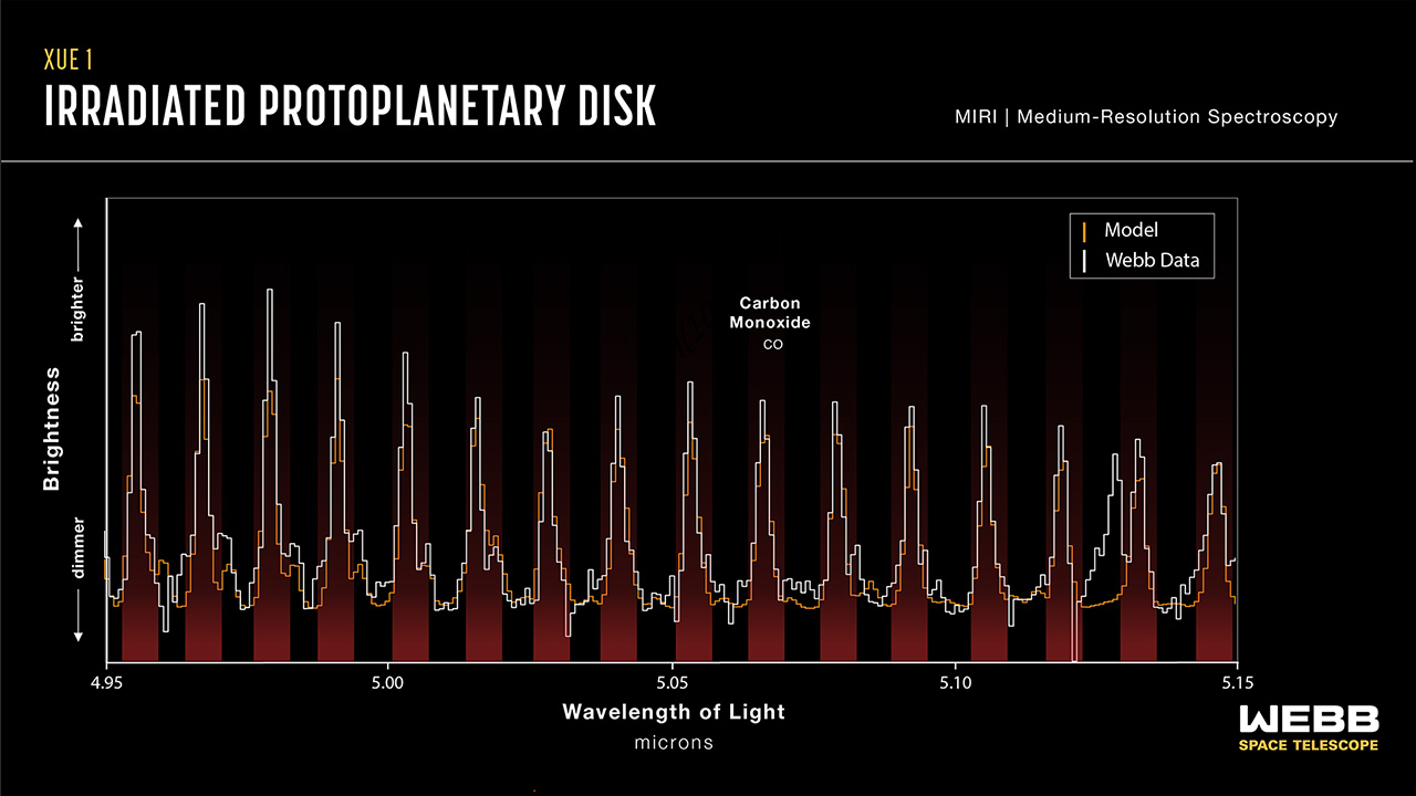 Rocky planet
protoplanetary disk